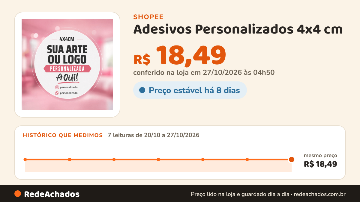 Histórico de preço de Adesivos Personalizados 4x4 cm - 1000 unidades, 500, 300 ou 200 unidades - Com sua logo ou… na Shopee: 7 leituras de 20/10/2026 a 27/10/2026, mesmo preço, R$ 18,49, em todas; R$ 18,49 conferido em 27/10/2026 às 04h50