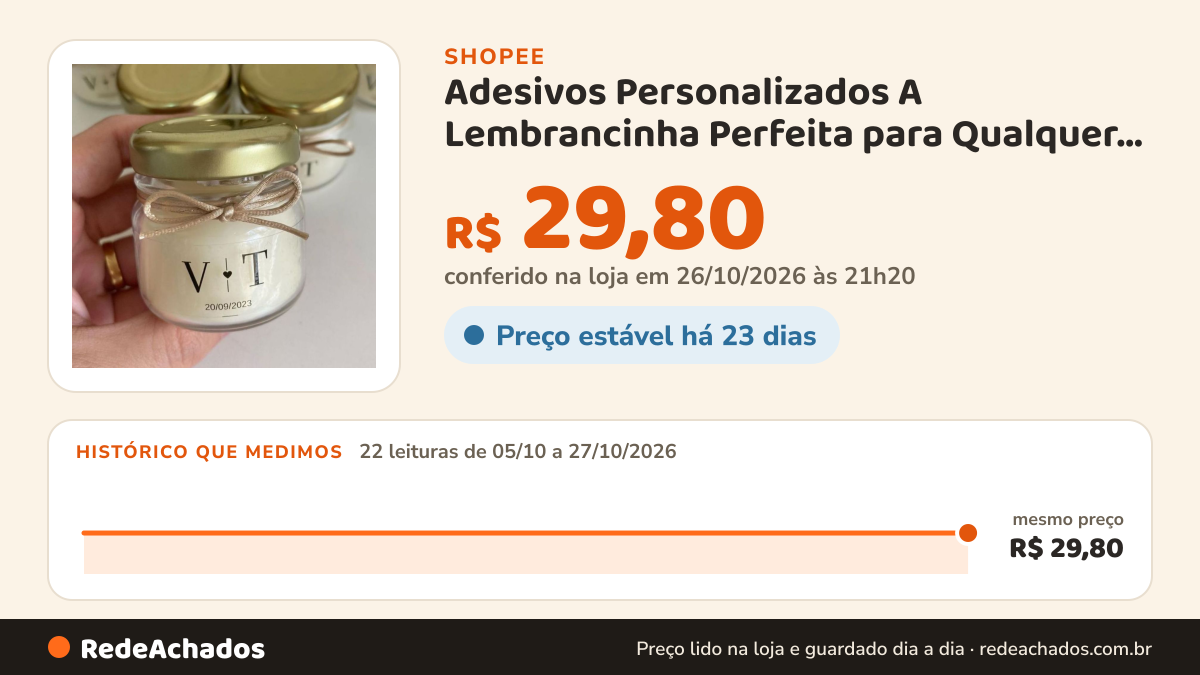 Histórico de preço de Adesivos Personalizados A Lembrancinha Perfeita para Qualquer Ocasião Casamento… na Shopee: 22 leituras de 05/10/2026 a 27/10/2026, mesmo preço, R$ 29,80, em todas; R$ 29,80 conferido em 26/10/2026 às 21h20