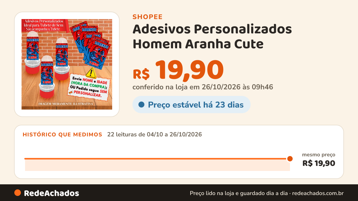 Histórico de preço de Adesivos Personalizados Homem Aranha Cute - Ideal para mini tubete 8cm na Shopee: 22 leituras de 04/10/2026 a 26/10/2026, mesmo preço, R$ 19,90, em todas; R$ 19,90 conferido em 26/10/2026 às 09h46