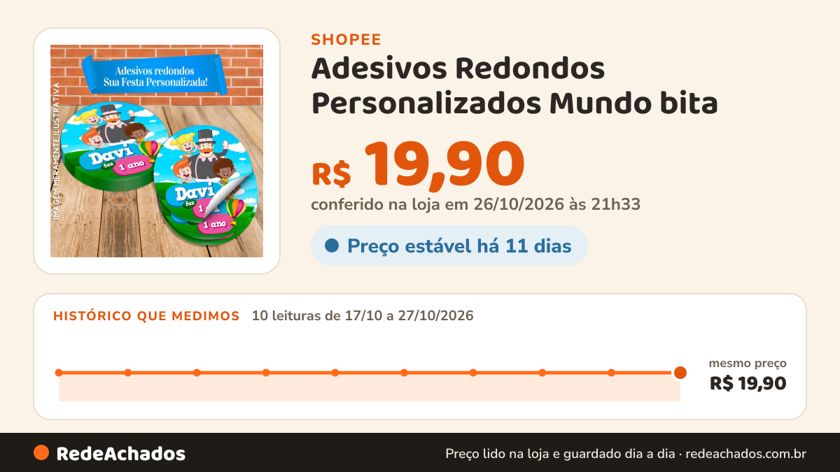 Histórico de preço de Adesivos Redondos Personalizados Mundo bita na Shopee: 10 leituras de 17/10/2026 a 27/10/2026, mesmo preço, R$ 19,90, em todas; R$ 19,90 conferido em 26/10/2026 às 21h33