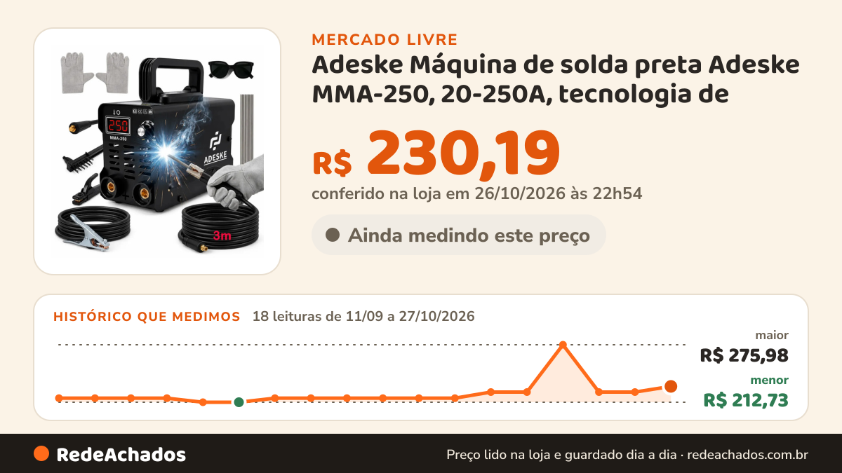 Histórico de preço de Adeske Máquina de solda preta Adeske MMA-250, 20-250A, tecnologia de no Mercado Livre: 18 leituras de 11/09/2026 a 27/10/2026, menor R$ 212,73, maior R$ 275,98; R$ 230,19 conferido em 26/10/2026 às 22h54