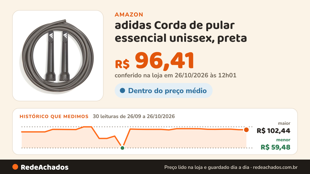 Histórico de preço de adidas Corda de pular essencial unissex, preta na Amazon: 30 leituras de 26/09/2026 a 26/10/2026, menor R$ 59,48, maior R$ 102,44; R$ 96,41 conferido em 26/10/2026 às 12h01
