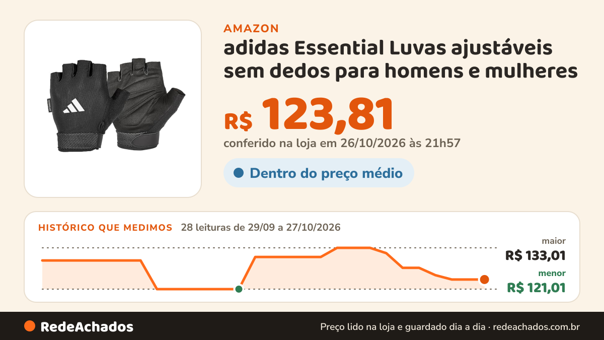 Histórico de preço de adidas Essential Luvas ajustáveis sem dedos para homens e mulheres – Luvas acolchoadas… na Amazon: 28 leituras de 29/09/2026 a 27/10/2026, menor R$ 121,01, maior R$ 133,01; R$ 123,81 conferido em 26/10/2026 às 21h57