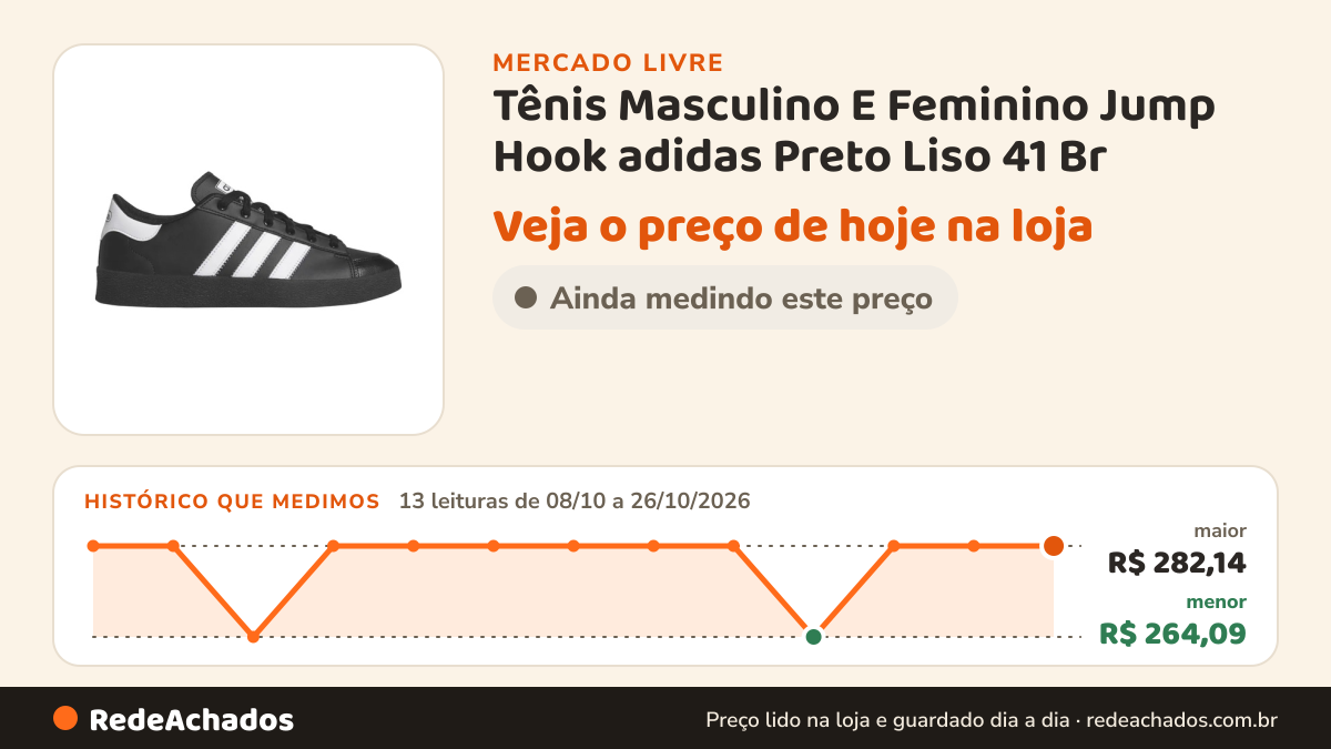 Histórico de preço de Tênis Masculino E Feminino Jump Hook adidas Preto Liso 41 Br no Mercado Livre: 13 leituras de 08/10/2026 a 26/10/2026, menor R$ 264,09, maior R$ 282,14
