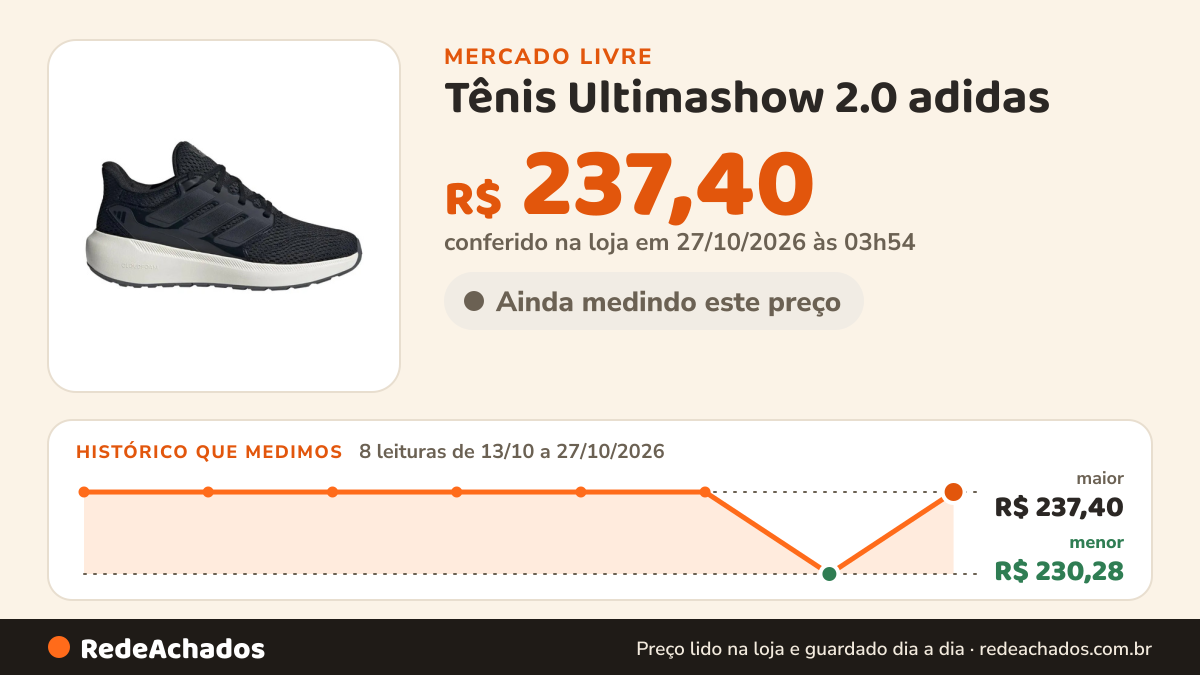 Histórico de preço de Tênis Ultimashow 2.0 adidas no Mercado Livre: 8 leituras de 13/10/2026 a 27/10/2026, menor R$ 230,28, maior R$ 237,40; R$ 237,40 conferido em 27/10/2026 às 03h54