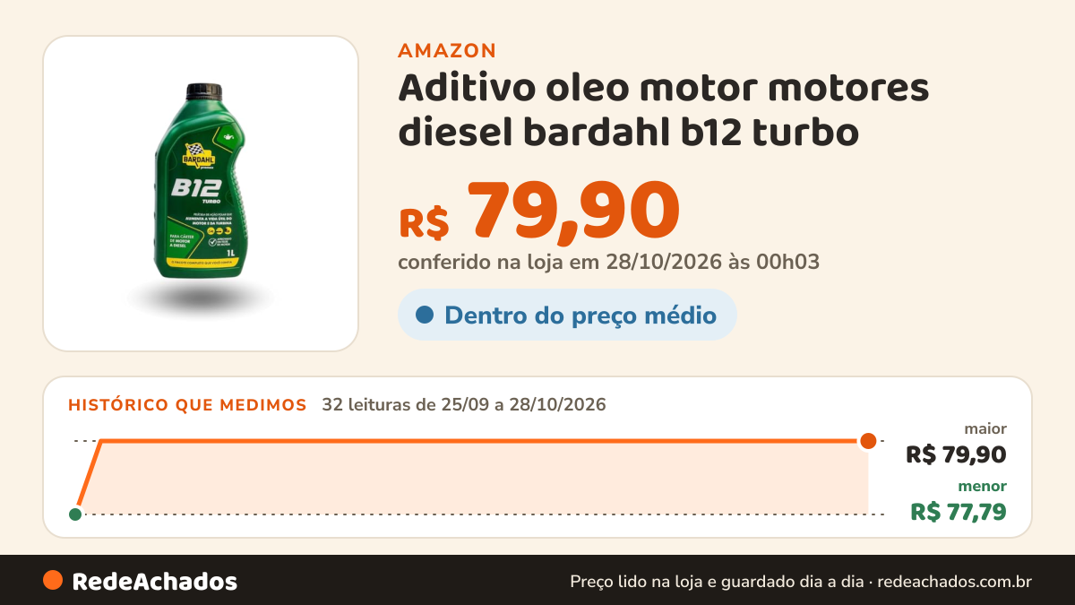 Histórico de preço de Aditivo oleo motor motores diesel bardahl b12 turbo na Amazon: 31 leituras de 25/09/2026 a 27/10/2026, menor R$ 77,79, maior R$ 79,90; R$ 79,90 conferido em 26/10/2026 às 23h07