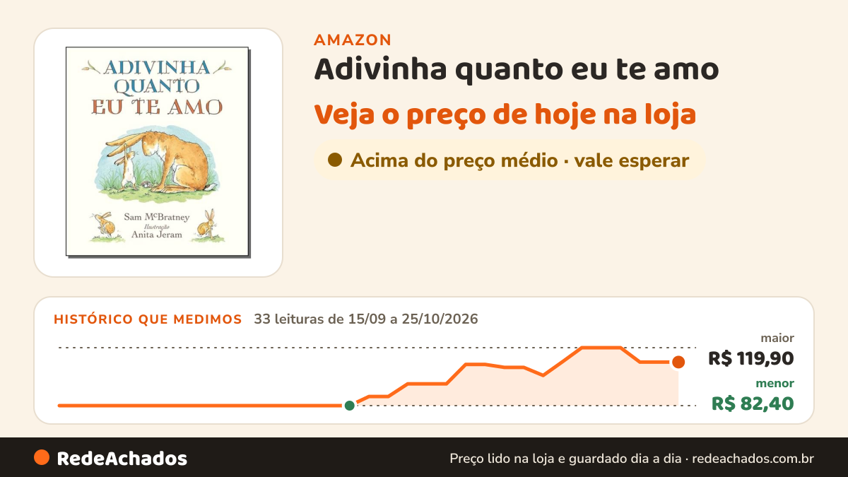 Histórico de preço de Adivinha quanto eu te amo na Amazon: 33 leituras de 15/09/2026 a 25/10/2026, menor R$ 82,40, maior R$ 119,90