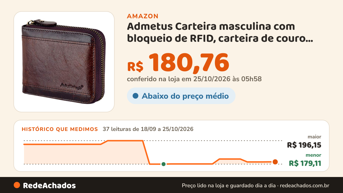 Histórico de preço de Admetus Carteira masculina com bloqueio de RFID, carteira de couro com zíper e… na Amazon: 37 leituras de 18/09/2026 a 25/10/2026, menor R$ 179,11, maior R$ 196,15; R$ 180,76 conferido em 25/10/2026 às 05h58