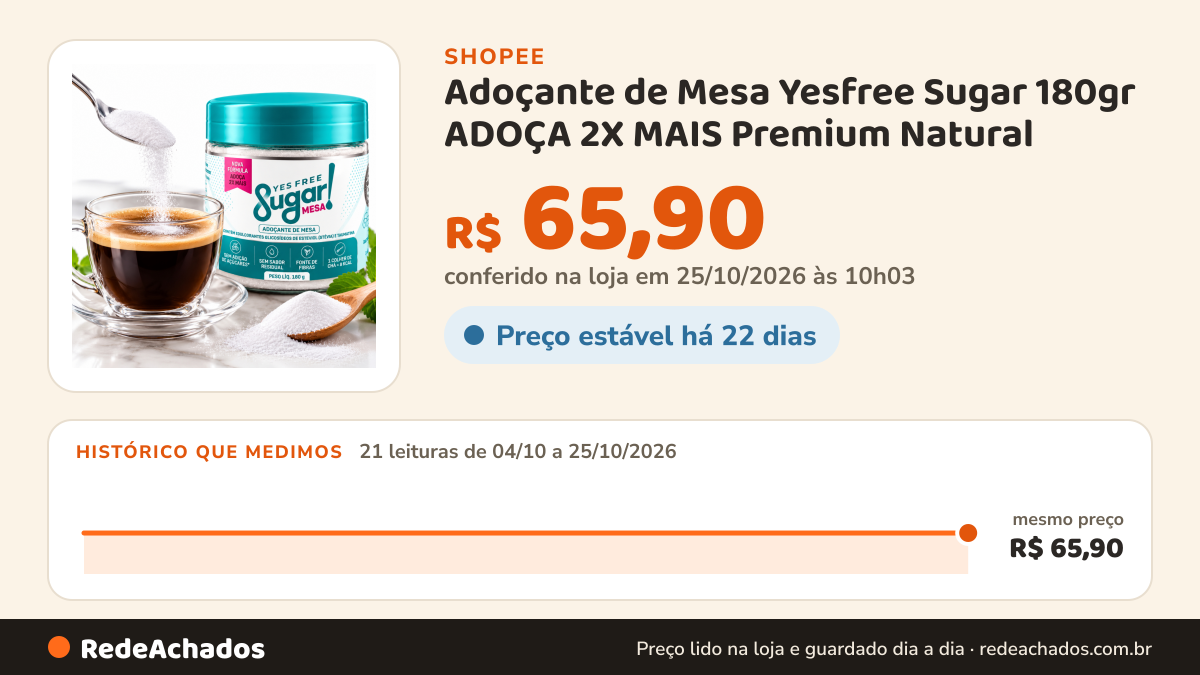 Histórico de preço de Adoçante de Mesa Yesfree Sugar 180gr ADOÇA 2X MAIS Premium Natural na Shopee: 21 leituras de 04/10/2026 a 25/10/2026, mesmo preço, R$ 65,90, em todas; R$ 65,90 conferido em 25/10/2026 às 10h03