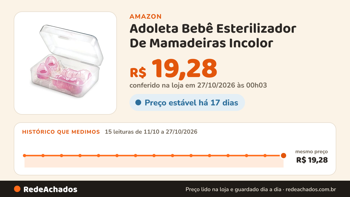 Histórico de preço de Adoleta Bebê Esterilizador De Mamadeiras Incolor na Amazon: 15 leituras de 11/10/2026 a 27/10/2026, mesmo preço, R$ 19,28, em todas; R$ 19,28 conferido em 27/10/2026 às 00h03