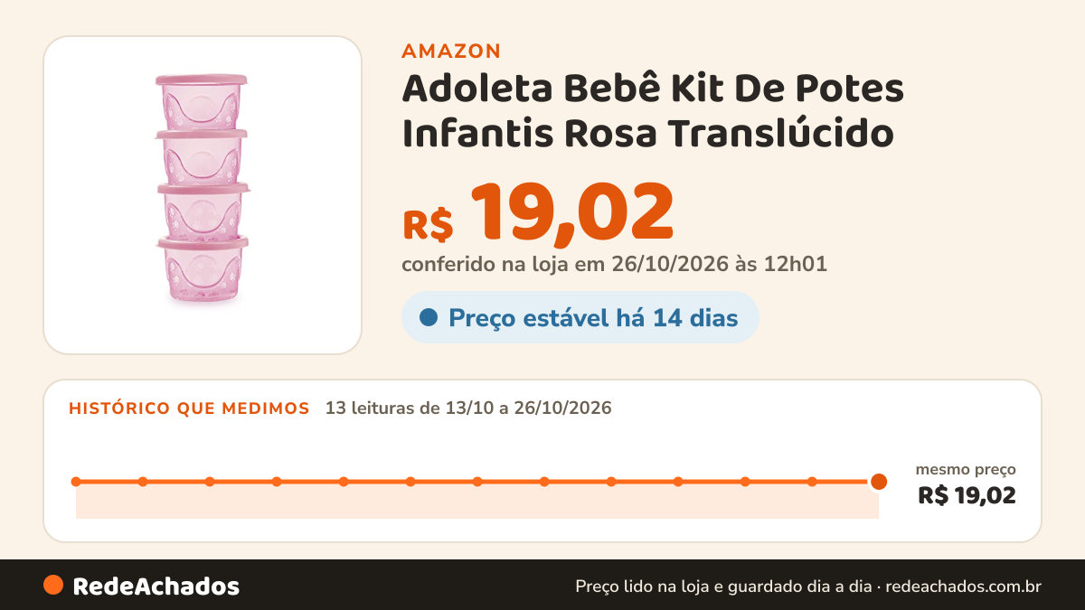 Histórico de preço de Adoleta Bebê Kit De Potes Infantis Rosa Translúcido na Amazon: 13 leituras de 13/10/2026 a 26/10/2026, mesmo preço, R$ 19,02, em todas; R$ 19,02 conferido em 26/10/2026 às 12h01