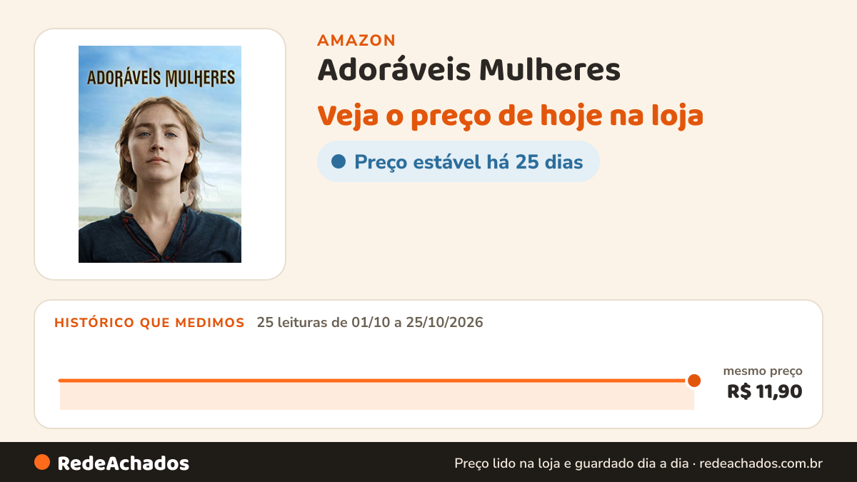 Histórico de preço de Adoráveis Mulheres na Amazon: 25 leituras de 01/10/2026 a 25/10/2026, mesmo preço, R$ 11,90, em todas