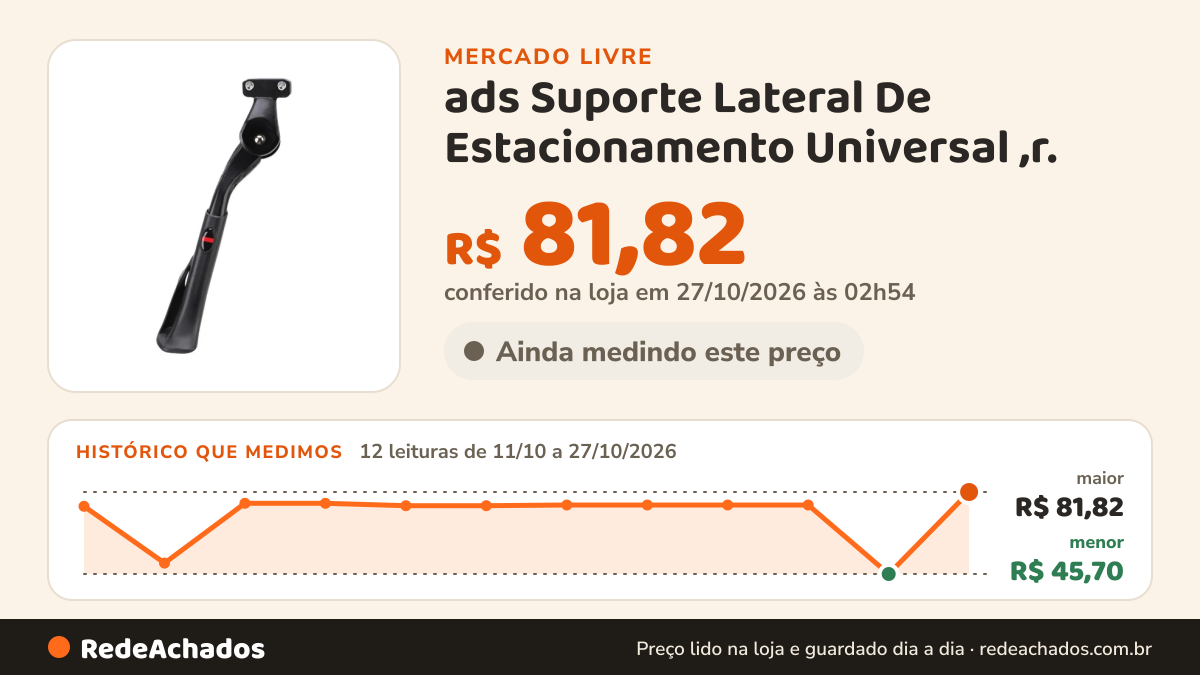 Histórico de preço de ads Suporte Lateral De Estacionamento Universal ,r. no Mercado Livre: 12 leituras de 11/10/2026 a 27/10/2026, menor R$ 45,70, maior R$ 81,82; R$ 81,82 conferido em 27/10/2026 às 02h54