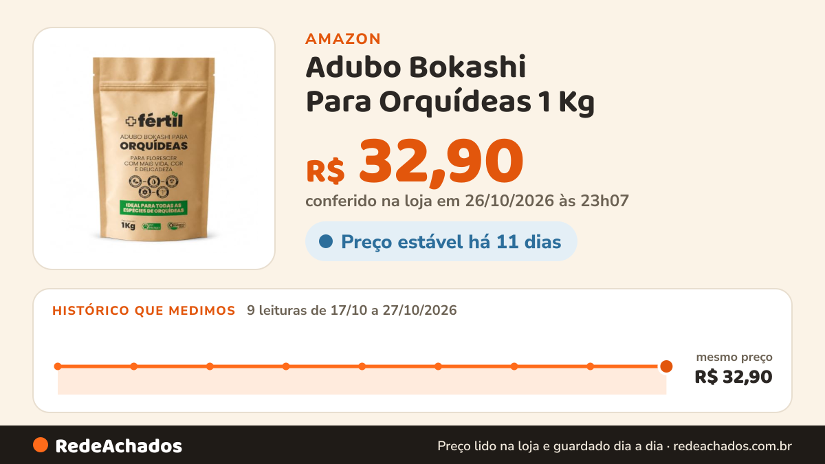 Histórico de preço de Adubo Bokashi Para Orquídeas 1 Kg na Amazon: 9 leituras de 17/10/2026 a 27/10/2026, mesmo preço, R$ 32,90, em todas; R$ 32,90 conferido em 26/10/2026 às 23h07