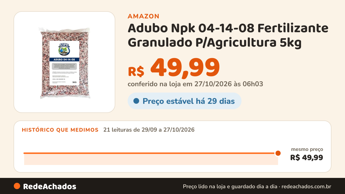Histórico de preço de Adubo Npk 04-14-08 Fertilizante Granulado P/Agricultura 5kg na Amazon: 21 leituras de 29/09/2026 a 27/10/2026, mesmo preço, R$ 49,99, em todas; R$ 49,99 conferido em 27/10/2026 às 06h03