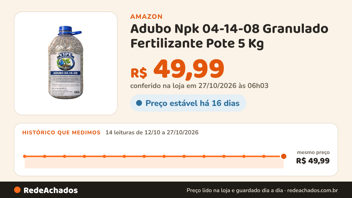 Histórico de preço de Adubo Npk 04-14-08 Granulado Fertilizante Pote 5 Kg na Amazon: 14 leituras de 12/10/2026 a 27/10/2026, mesmo preço, R$ 49,99, em todas; R$ 49,99 conferido em 27/10/2026 às 06h03