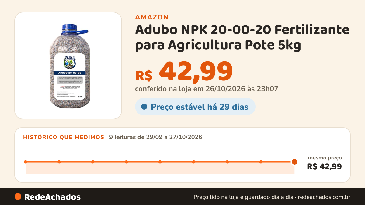 Histórico de preço de Adubo NPK 20-00-20 Fertilizante para Agricultura Pote 5kg na Amazon: 9 leituras de 29/09/2026 a 27/10/2026, mesmo preço, R$ 42,99, em todas; R$ 42,99 conferido em 26/10/2026 às 23h07
