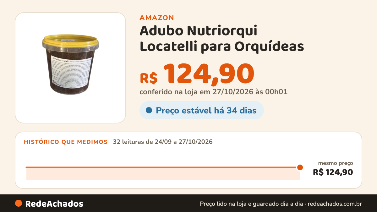 Histórico de preço de Adubo Nutriorqui Locatelli para Orquídeas - Pote 1KG na Amazon: 32 leituras de 24/09/2026 a 27/10/2026, mesmo preço, R$ 124,90, em todas; R$ 124,90 conferido em 27/10/2026 às 00h01