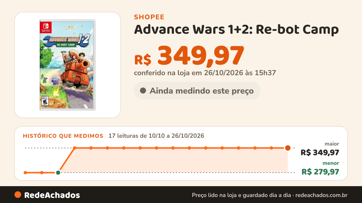 Histórico de preço de Advance Wars 1+2: Re-bot Camp na Shopee: 17 leituras de 10/10/2026 a 26/10/2026, menor R$ 279,97, maior R$ 349,97; R$ 349,97 conferido em 26/10/2026 às 15h37