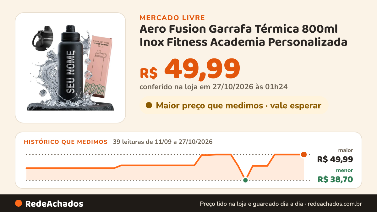 Histórico de preço de Aero Fusion Garrafa Térmica 800ml Inox Fitness Academia Personalizada no Mercado Livre: 39 leituras de 11/09/2026 a 27/10/2026, menor R$ 38,70, maior R$ 49,99; R$ 49,99 conferido em 27/10/2026 às 01h24