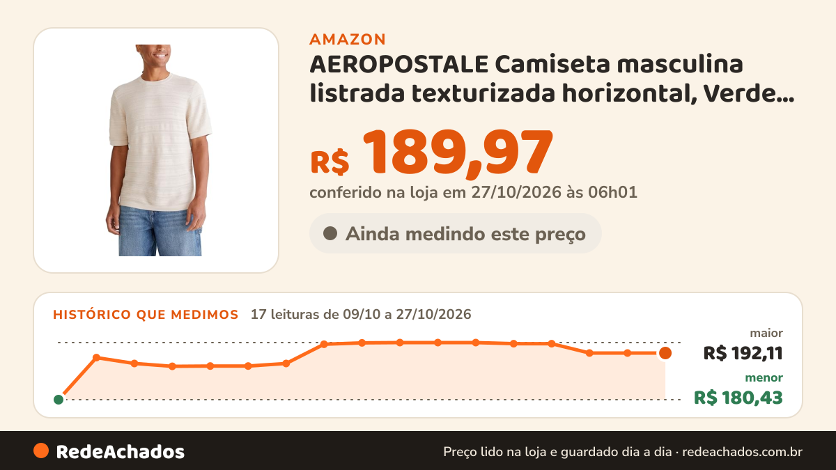 Histórico de preço de AEROPOSTALE Camiseta masculina listrada texturizada horizontal, Verde, M na Amazon: 17 leituras de 09/10/2026 a 27/10/2026, menor R$ 180,43, maior R$ 192,11; R$ 189,97 conferido em 27/10/2026 às 06h01
