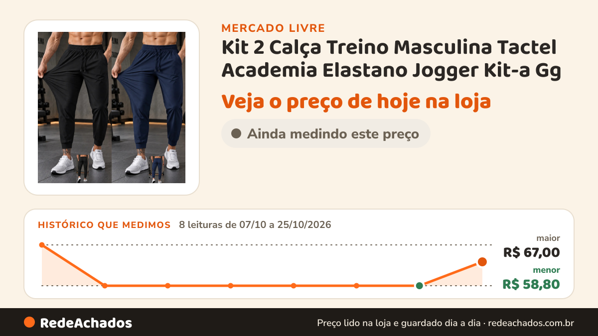 Histórico de preço de Kit 2 Calça Treino Masculina Tactel Academia Elastano Jogger Kit-a Gg no Mercado Livre: 8 leituras de 07/10/2026 a 25/10/2026, menor R$ 58,80, maior R$ 67,00