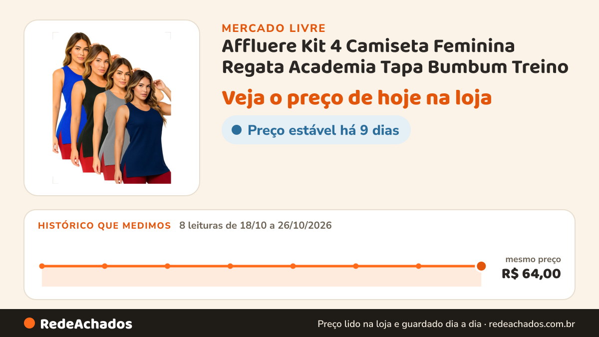 Histórico de preço de Affluere Kit 4 Camiseta Feminina Regata Academia Tapa Bumbum Treino no Mercado Livre: 8 leituras de 18/10/2026 a 26/10/2026, mesmo preço, R$ 64,00, em todas