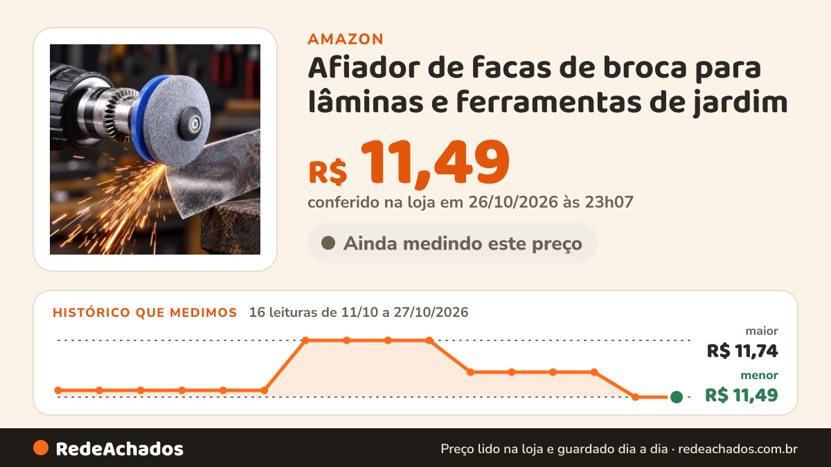 Histórico de preço de Afiador de facas de broca para lâminas e ferramentas de jardim na Amazon: 16 leituras de 11/10/2026 a 27/10/2026, menor R$ 11,49, maior R$ 11,74; R$ 11,49 conferido em 26/10/2026 às 23h07
