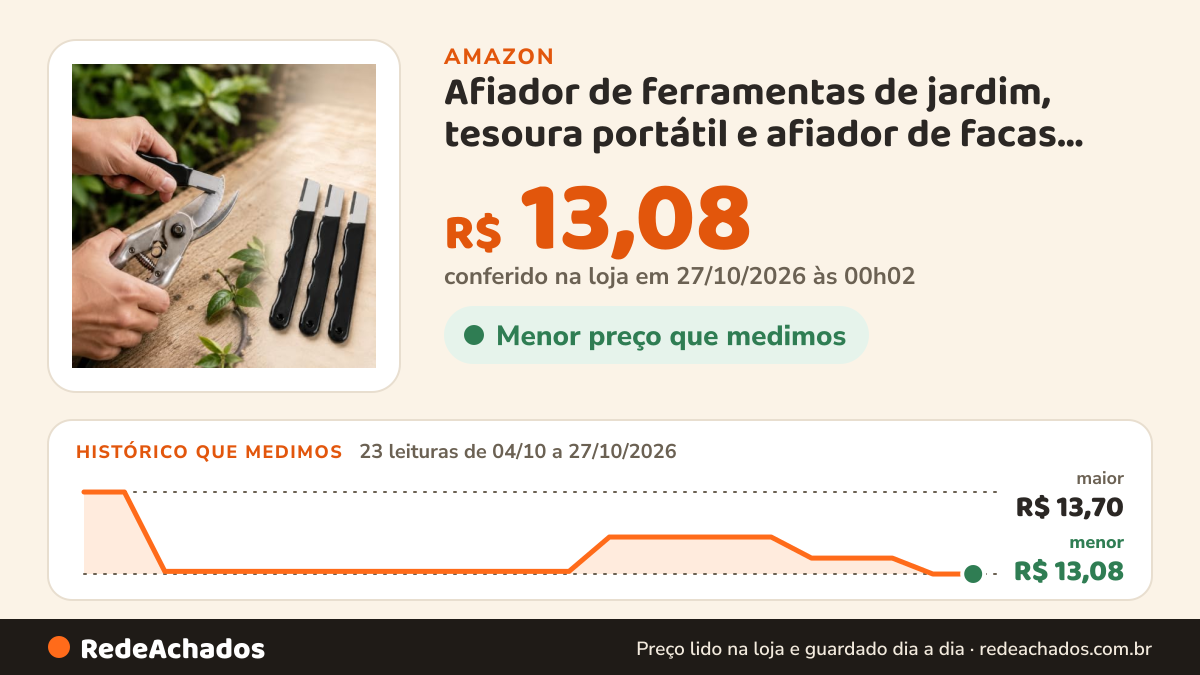 Histórico de preço de Afiador de ferramentas de jardim, tesoura portátil e afiador de facas com borda de metal e… na Amazon: 23 leituras de 04/10/2026 a 27/10/2026, menor R$ 13,08, maior R$ 13,70; R$ 13,08 conferido em 27/10/2026 às 00h02
