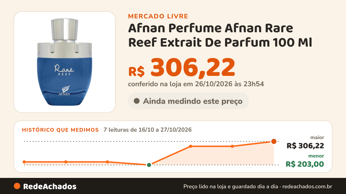 Histórico de preço de Afnan Perfume Afnan Rare Reef Extrait De Parfum 100 Ml no Mercado Livre: 7 leituras de 16/10/2026 a 27/10/2026, menor R$ 203,00, maior R$ 306,22; R$ 306,22 conferido em 26/10/2026 às 23h54