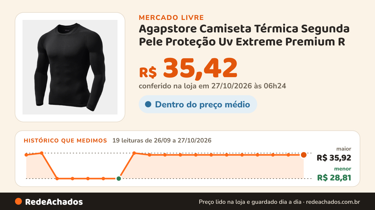 Histórico de preço de Agapstore Camiseta Térmica Segunda Pele Proteção Uv Extreme Premium R no Mercado Livre: 17 leituras de 26/09/2026 a 25/10/2026, menor R$ 28,81, maior R$ 35,92; R$ 35,42 conferido em 25/10/2026 às 19h30