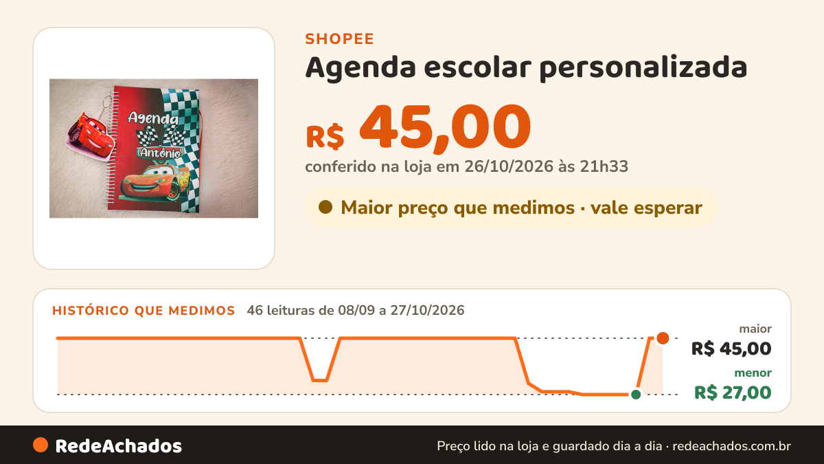 Histórico de preço de Agenda escolar personalizada na Shopee: 46 leituras de 08/09/2026 a 27/10/2026, menor R$ 27,00, maior R$ 45,00; R$ 45,00 conferido em 26/10/2026 às 21h33