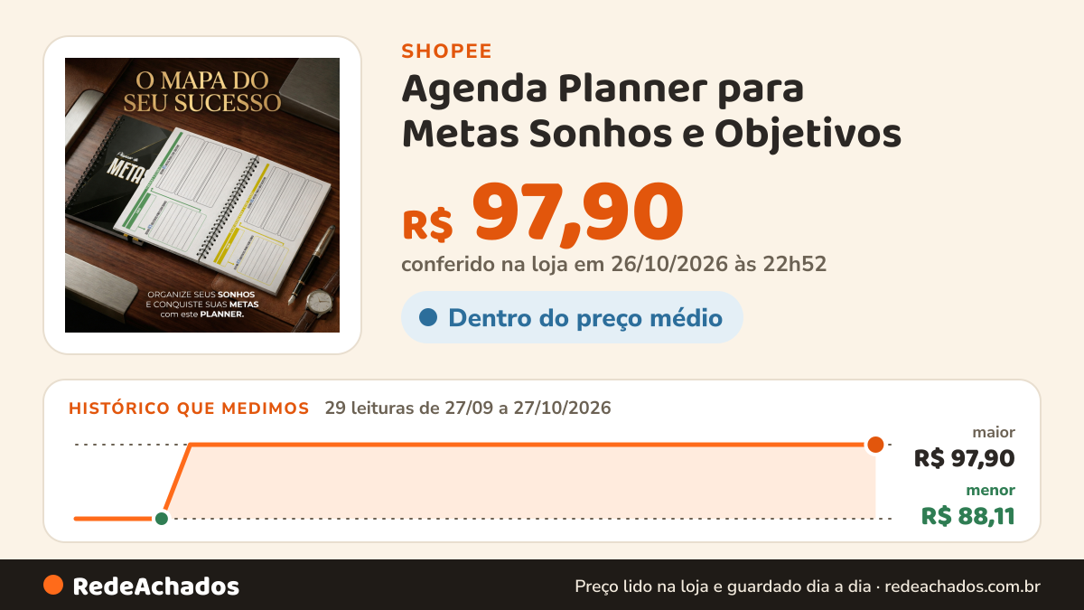 Histórico de preço de Agenda Planner para Metas Sonhos e Objetivos na Shopee: 29 leituras de 27/09/2026 a 27/10/2026, menor R$ 88,11, maior R$ 97,90; R$ 97,90 conferido em 26/10/2026 às 22h52