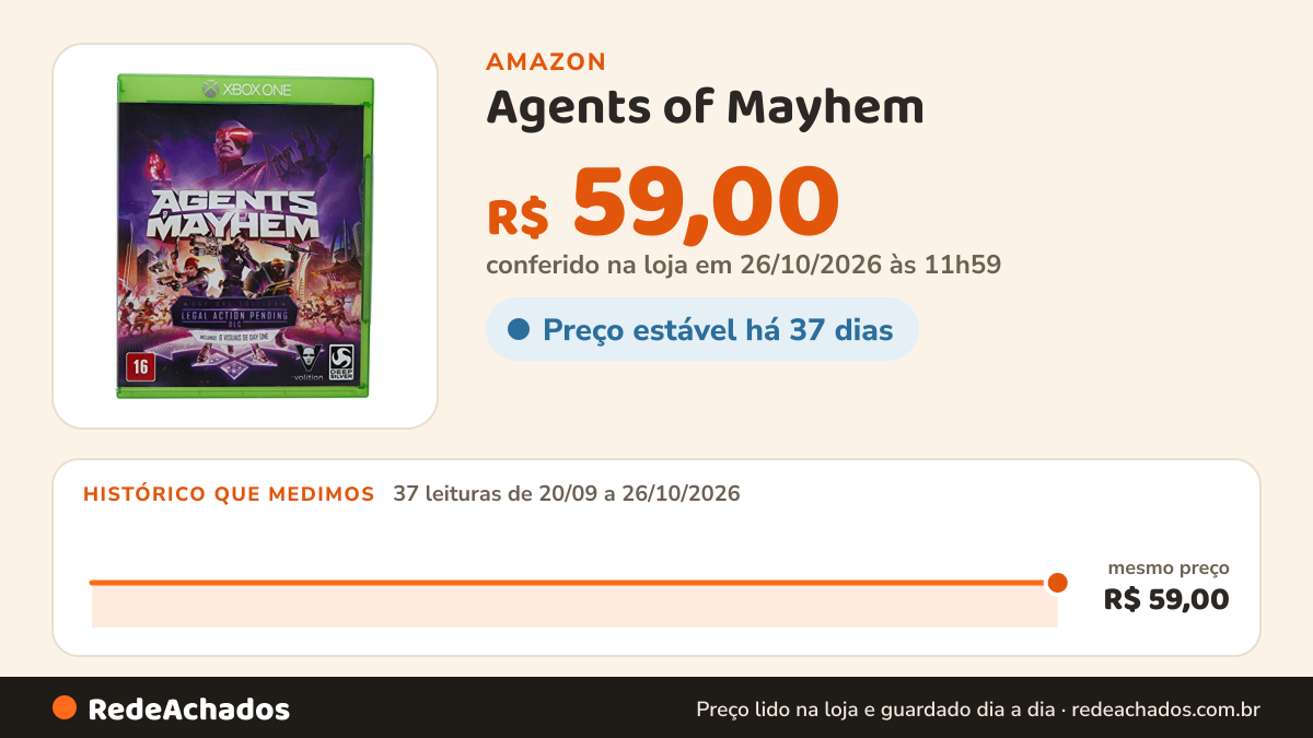 Histórico de preço de Agents of Mayhem - Day One Edition - Xbox One na Amazon: 37 leituras de 20/09/2026 a 26/10/2026, mesmo preço, R$ 59,00, em todas; R$ 59,00 conferido em 26/10/2026 às 11h59