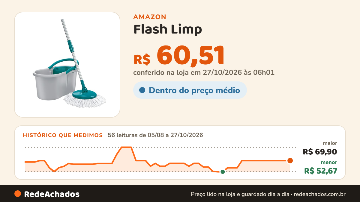 Histórico de preço de Flash Limp - Mop Giratório Fit, Balde 8 litros - MOP5010 - ABS Cinza na Amazon: 55 leituras de 05/08/2026 a 25/10/2026, menor R$ 52,67, maior R$ 69,90