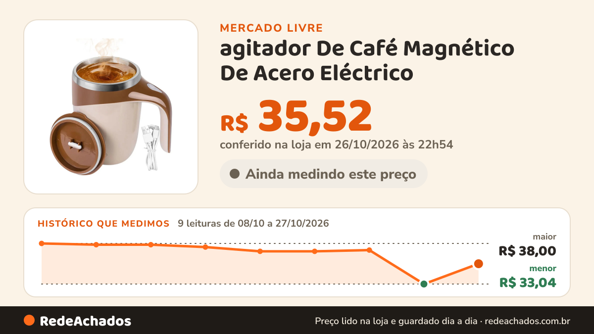 Histórico de preço de agitador De Café Magnético De Acero Eléctrico no Mercado Livre: 9 leituras de 08/10/2026 a 27/10/2026, menor R$ 33,04, maior R$ 38,00; R$ 35,52 conferido em 26/10/2026 às 22h54