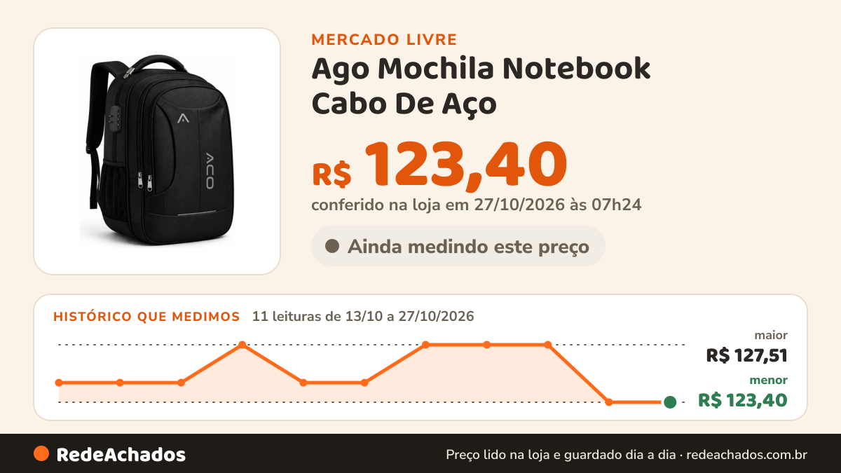Histórico de preço de Ago Mochila Notebook Cabo De Aço - Cabo Usb/fone Ouvido Imperm. no Mercado Livre: 10 leituras de 13/10/2026 a 26/10/2026, menor R$ 123,40, maior R$ 127,51; R$ 123,40 conferido em 26/10/2026 às 18h00