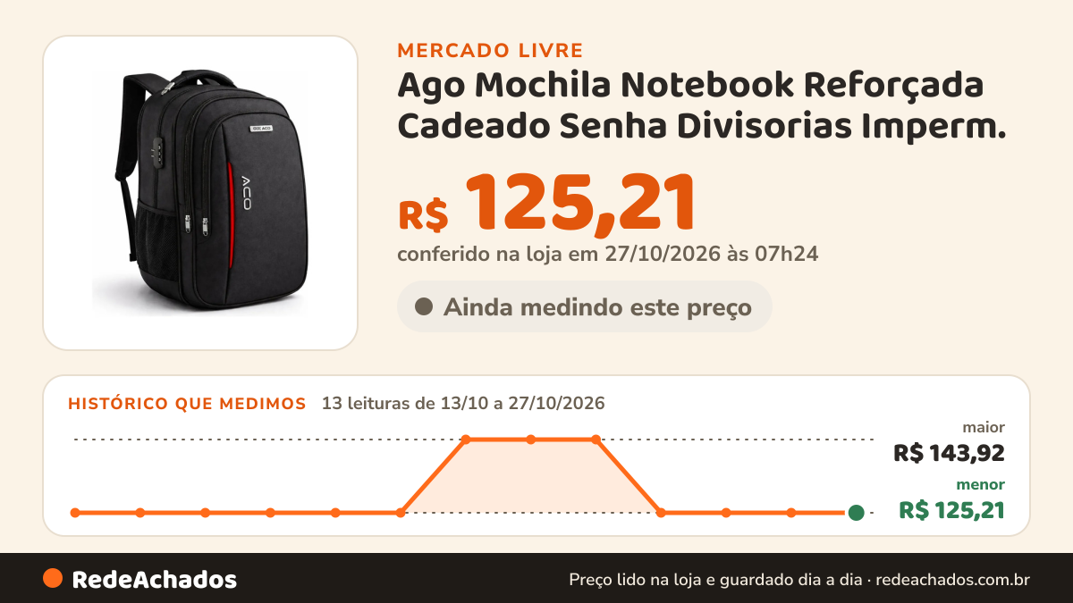 Histórico de preço de Ago Mochila Notebook Reforçada Cadeado Senha Divisorias Imperm. no Mercado Livre: 12 leituras de 13/10/2026 a 26/10/2026, menor R$ 125,21, maior R$ 143,92; R$ 125,21 conferido em 26/10/2026 às 18h00