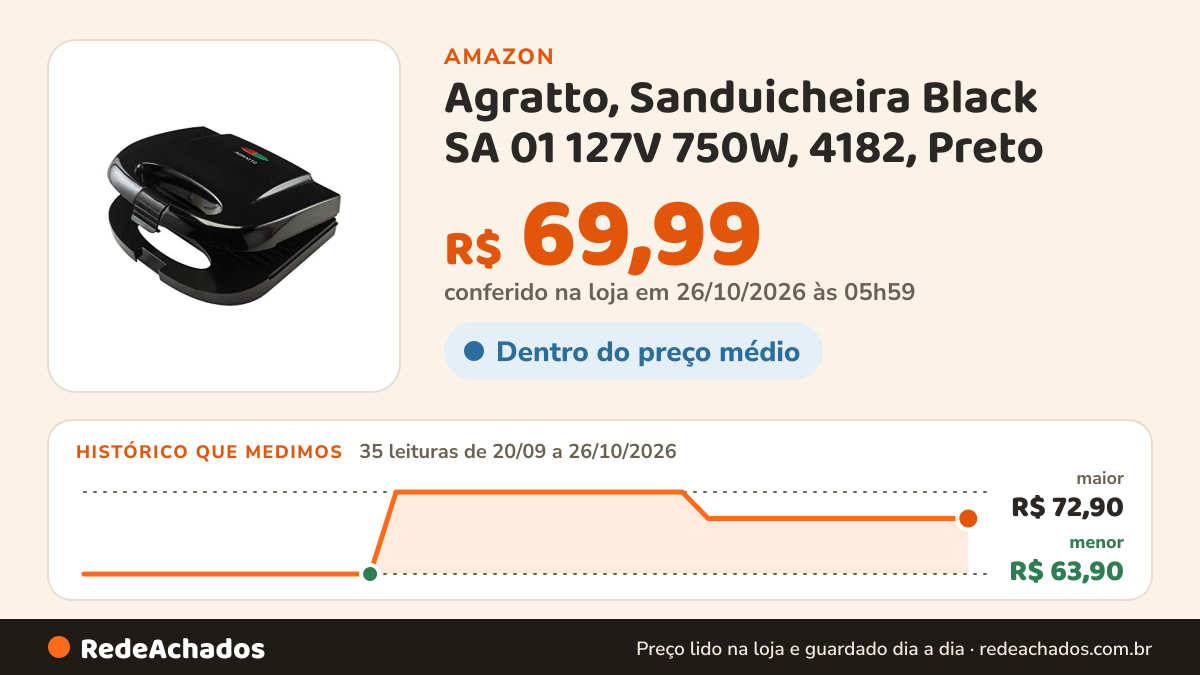Histórico de preço de Agratto, Sanduicheira Black SA 01 127V 750W, 4182, Preto na Amazon: 35 leituras de 20/09/2026 a 26/10/2026, menor R$ 63,90, maior R$ 72,90; R$ 69,99 conferido em 26/10/2026 às 05h59