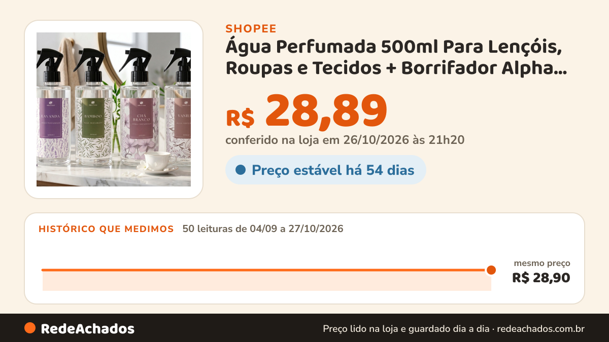 Histórico de preço de Água Perfumada 500ml Para Lençóis, Roupas e Tecidos + Borrifador Alpha Oriental na Shopee: 50 leituras de 04/09/2026 a 27/10/2026, mesmo preço, R$ 28,90, em todas; R$ 28,89 conferido em 26/10/2026 às 21h20