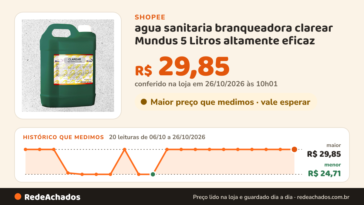 Histórico de preço de agua sanitaria branqueadora clarear Mundus 5 Litros altamente eficaz na Shopee: 19 leituras de 06/10/2026 a 25/10/2026, menor R$ 24,71, maior R$ 29,85; R$ 29,85 conferido em 25/10/2026 às 04h50
