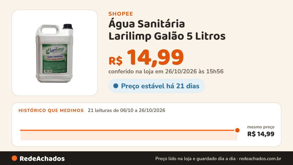 Histórico de preço de Água Sanitária Larilimp Galão 5 Litros na Shopee: 21 leituras de 06/10/2026 a 26/10/2026, mesmo preço, R$ 14,99, em todas; R$ 14,99 conferido em 26/10/2026 às 15h56