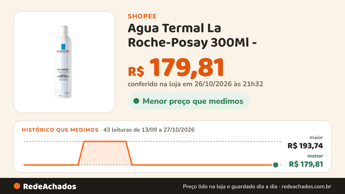 Histórico de preço de Agua Termal La Roche-Posay 300Ml - na Shopee: 43 leituras de 13/09/2026 a 27/10/2026, menor R$ 179,81, maior R$ 193,74; R$ 179,81 conferido em 26/10/2026 às 21h32
