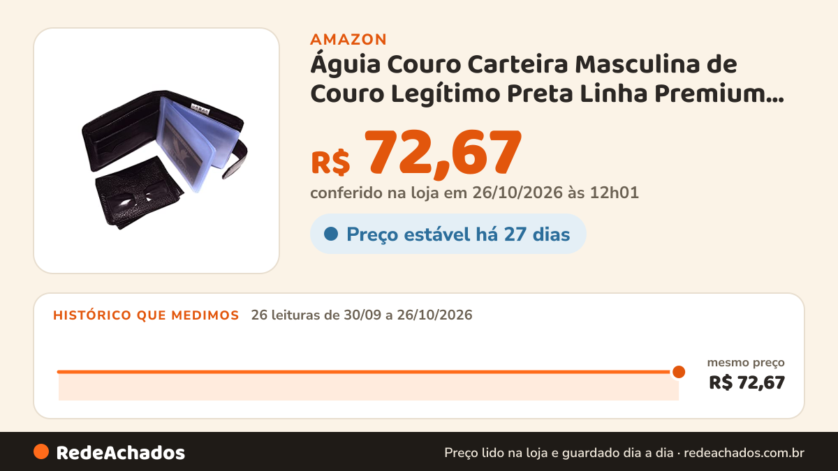 Histórico de preço de Águia Couro Carteira Masculina de Couro Legítimo Preta Linha Premium Linda caixa de… na Amazon: 26 leituras de 30/09/2026 a 26/10/2026, mesmo preço, R$ 72,67, em todas; R$ 72,67 conferido em 26/10/2026 às 12h01