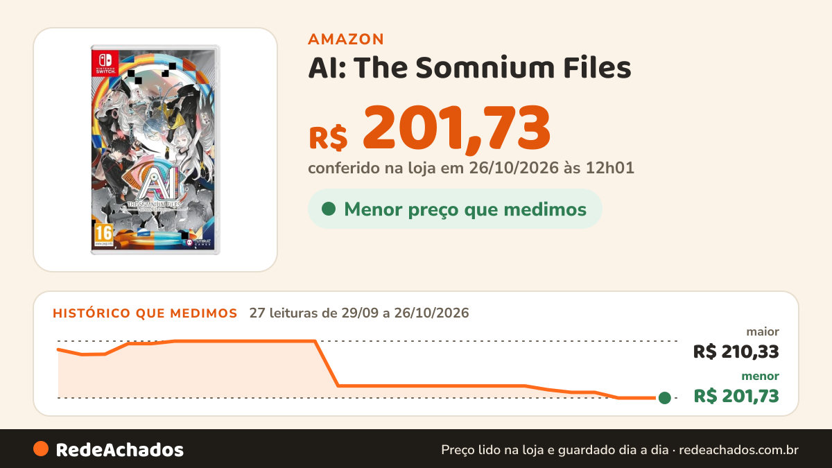 Histórico de preço de AI: The Somnium Files – Nirvana Initiative na Amazon: 27 leituras de 29/09/2026 a 26/10/2026, menor R$ 201,73, maior R$ 210,33; R$ 201,73 conferido em 26/10/2026 às 12h01