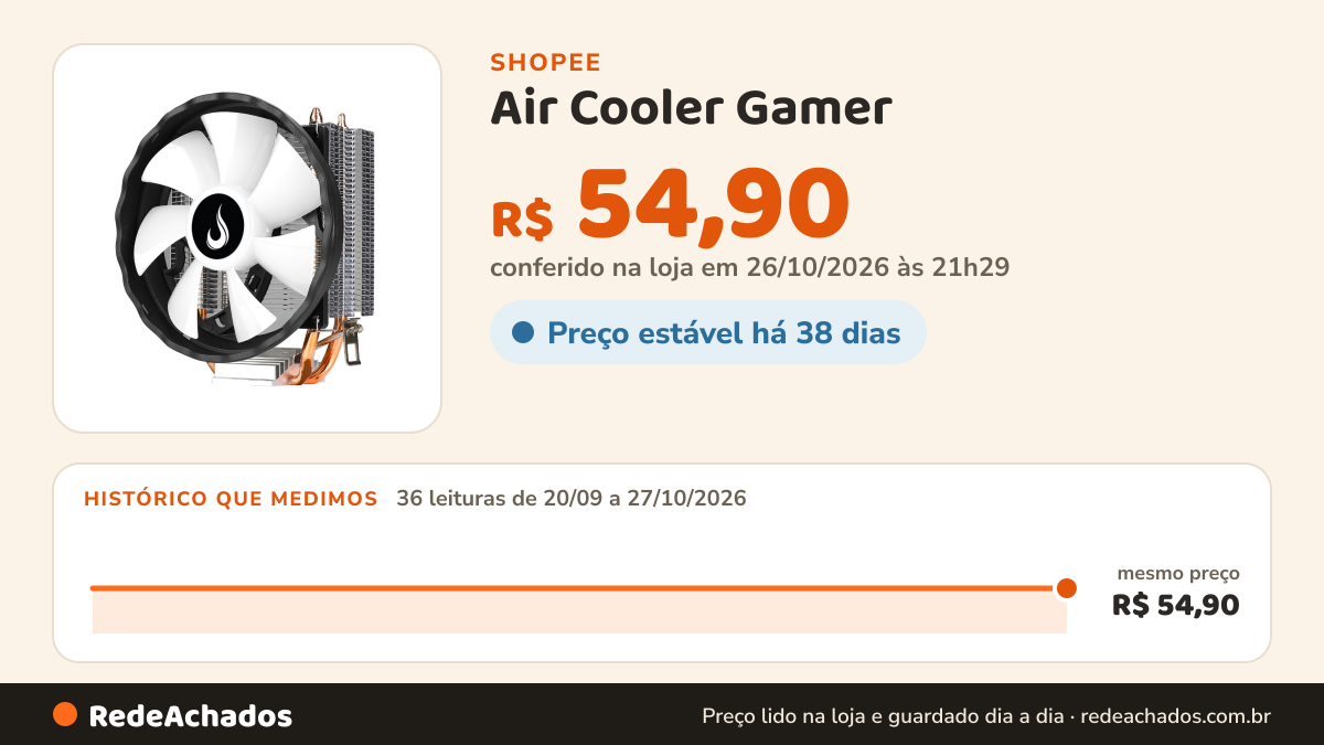 Histórico de preço de Air Cooler Gamer | Rise Mode | Z4 White | Intel E Amd na Shopee: 36 leituras de 20/09/2026 a 27/10/2026, mesmo preço, R$ 54,90, em todas; R$ 54,90 conferido em 26/10/2026 às 21h29