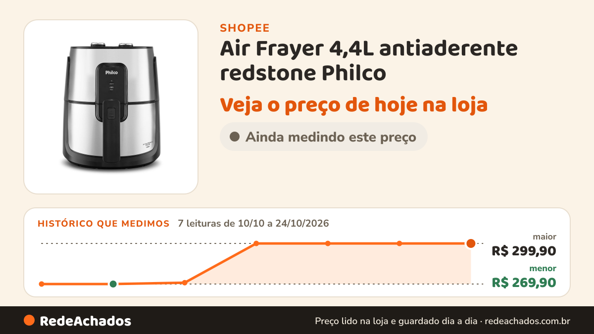 Histórico de preço de Air Frayer 4,4L antiaderente redstone Philco na Shopee: 7 leituras de 10/10/2026 a 24/10/2026, menor R$ 269,90, maior R$ 299,90