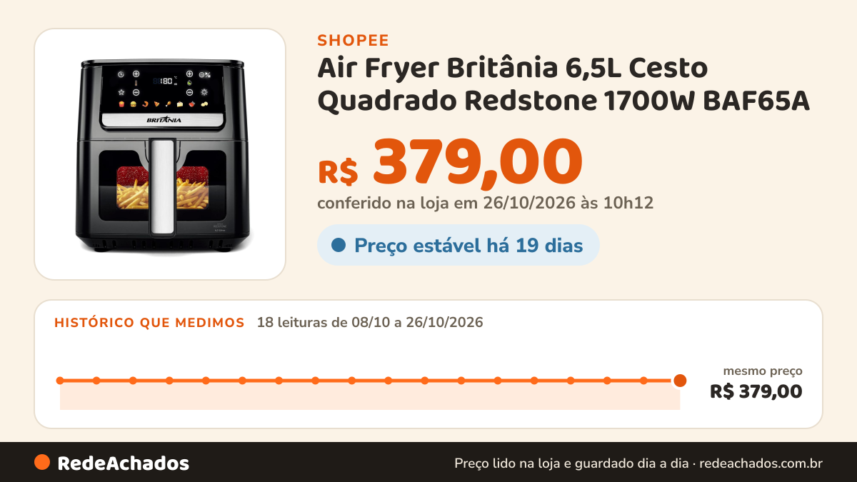Histórico de preço de Air Fryer Britânia 6,5L Cesto Quadrado Redstone 1700W BAF65A na Shopee: 18 leituras de 08/10/2026 a 26/10/2026, mesmo preço, R$ 379,00, em todas; R$ 379,00 conferido em 26/10/2026 às 10h12