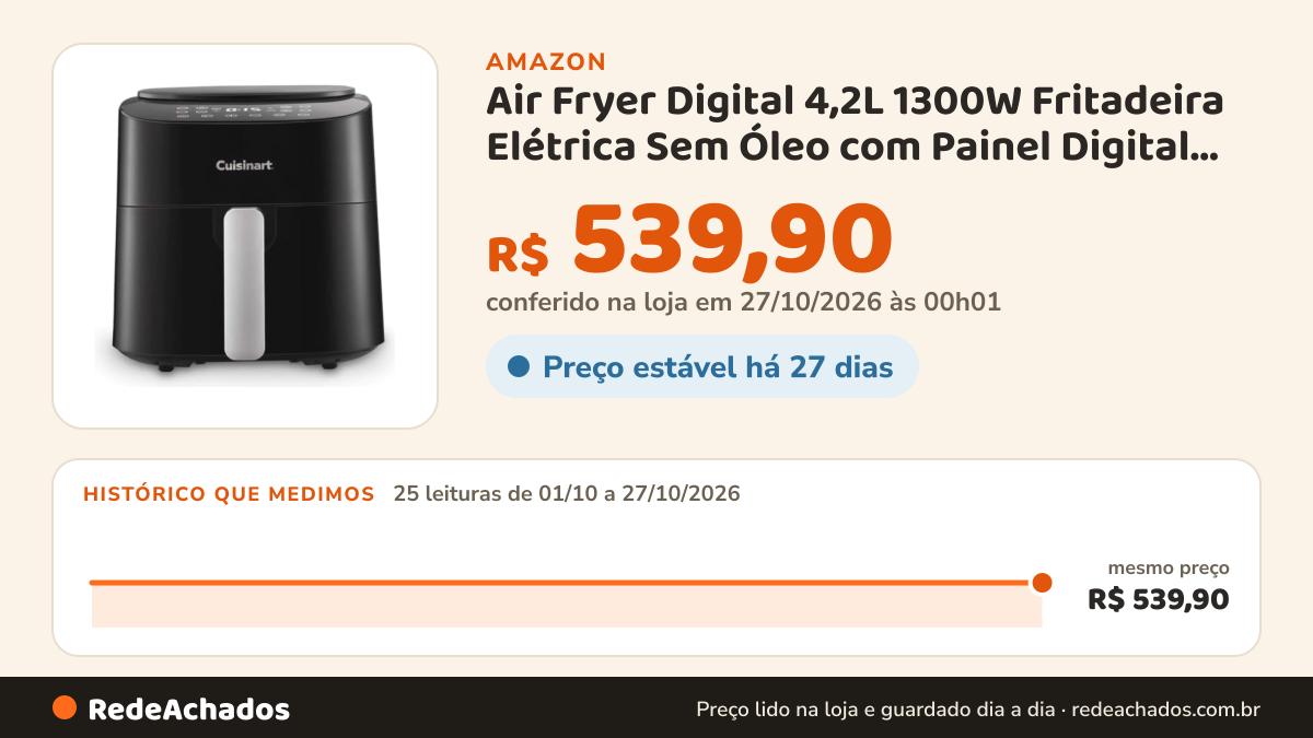 Histórico de preço de Air Fryer Digital 4,2L 1300W Fritadeira Elétrica Sem Óleo com Painel Digital para Cozinha… na Amazon: 25 leituras de 01/10/2026 a 27/10/2026, mesmo preço, R$ 539,90, em todas; R$ 539,90 conferido em 27/10/2026 às 00h01