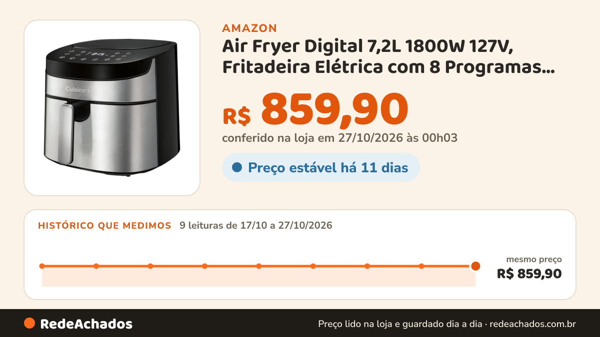 Histórico de preço de Air Fryer Digital 7,2L 1800W 127V, Fritadeira Elétrica com 8 Programas, Painel Digital… na Amazon: 9 leituras de 17/10/2026 a 27/10/2026, mesmo preço, R$ 859,90, em todas; R$ 859,90 conferido em 27/10/2026 às 00h03